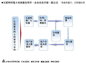 互聯網環境下實體服務型企業的業務開展方式