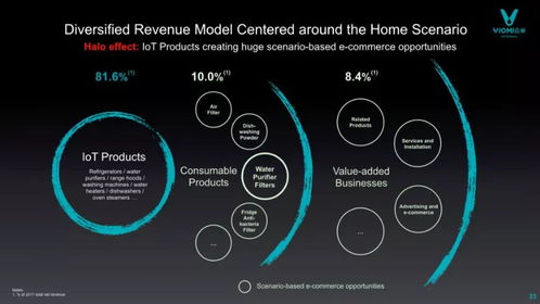 云米互聯網家電 物聯網驅動下的“硬件+服務”商業模式創新